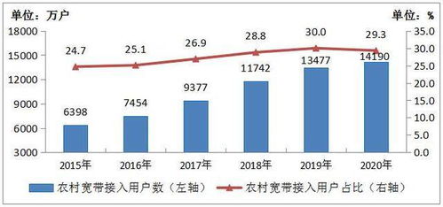 2020年中國百兆寬帶用戶總數達4.35億戶，占比近九成，推動工業互聯網數據服務發展