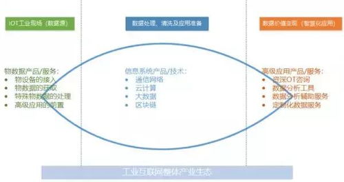 工業(yè)互聯(lián)網(wǎng)數(shù)據(jù)服務(wù) 2019鄭州工業(yè)自動化展的焦點與破局關(guān)鍵