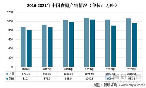 2021年中國砂糖進(jìn)出口貿(mào)易格局剖析 阿聯(lián)酋穩(wěn)居第一大進(jìn)口來源地，國營貿(mào)易管理政策下的市場動(dòng)態(tài)