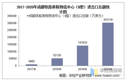 2017-2020年成都鐵路保稅物流中心進(jìn)出口分析 總額、結(jié)構(gòu)、差額與國營貿(mào)易管理透視