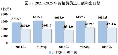 消費(fèi)、收入、就業(yè) 你最關(guān)心的2025四川發(fā)展數(shù)據(jù)都在這里